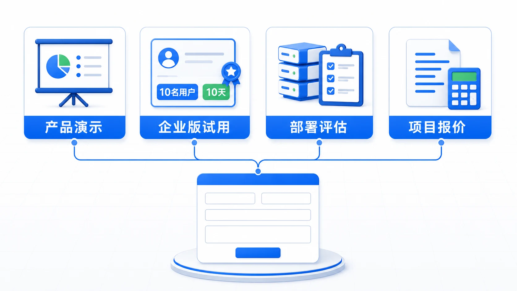 SurveyKing Pro 产品演示、10 用户 10 天企业版试用、部署评估和项目报价