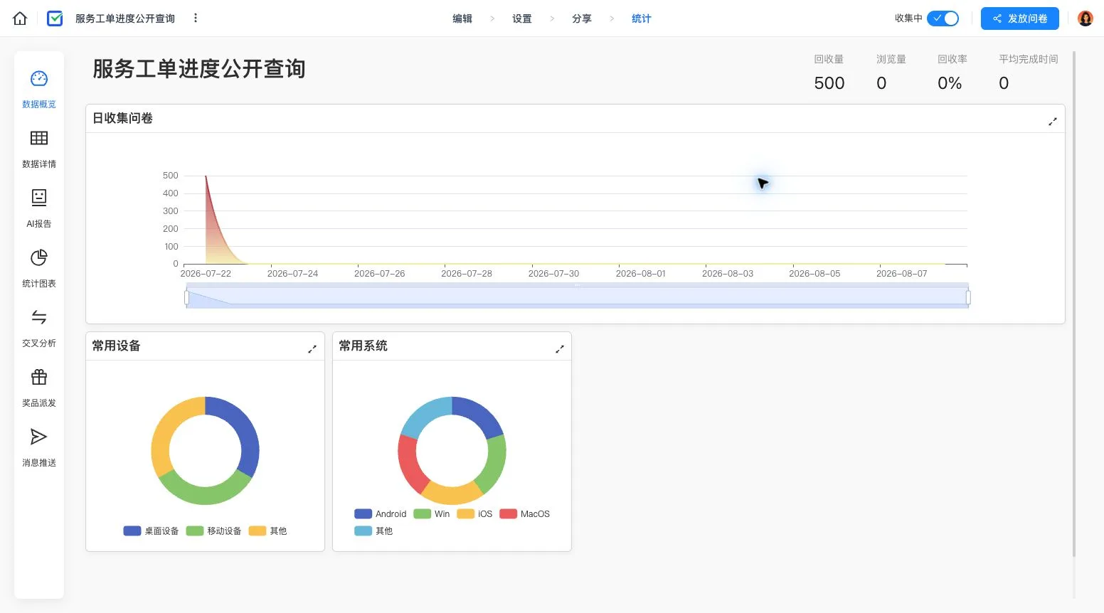 数据概览中的关键指标和趋势图