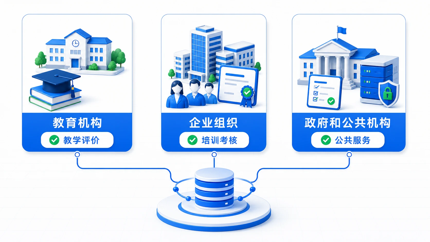 SurveyKing Pro 在教育机构、企业组织、政府和公共机构中的应用场景